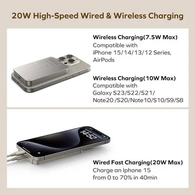 Ultra-thin Magnetic Wireless Power Bank Two-way Fast Charging Mobile Power Supply